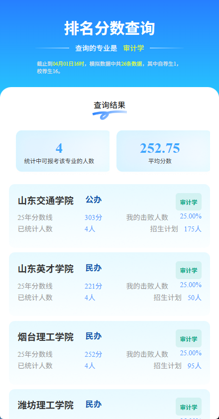 排名查询结果
